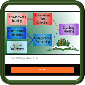 Module 7: Coaching Sessions
(Coming Soon)